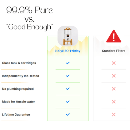 Australia's First 100% Glass Water Filter | Glass Trinity by HolyH₂O™