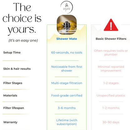 Shower Mate by HolyH₂O™ | Australia's #1 Shower Filter for Softer Skin & Silkier Hair HolyH2O