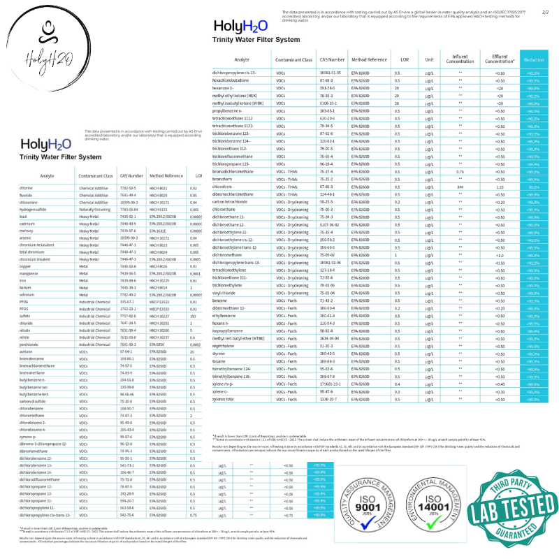 HolyH₂O™ Trinity | Fluoride Water Filter - HolyH2O